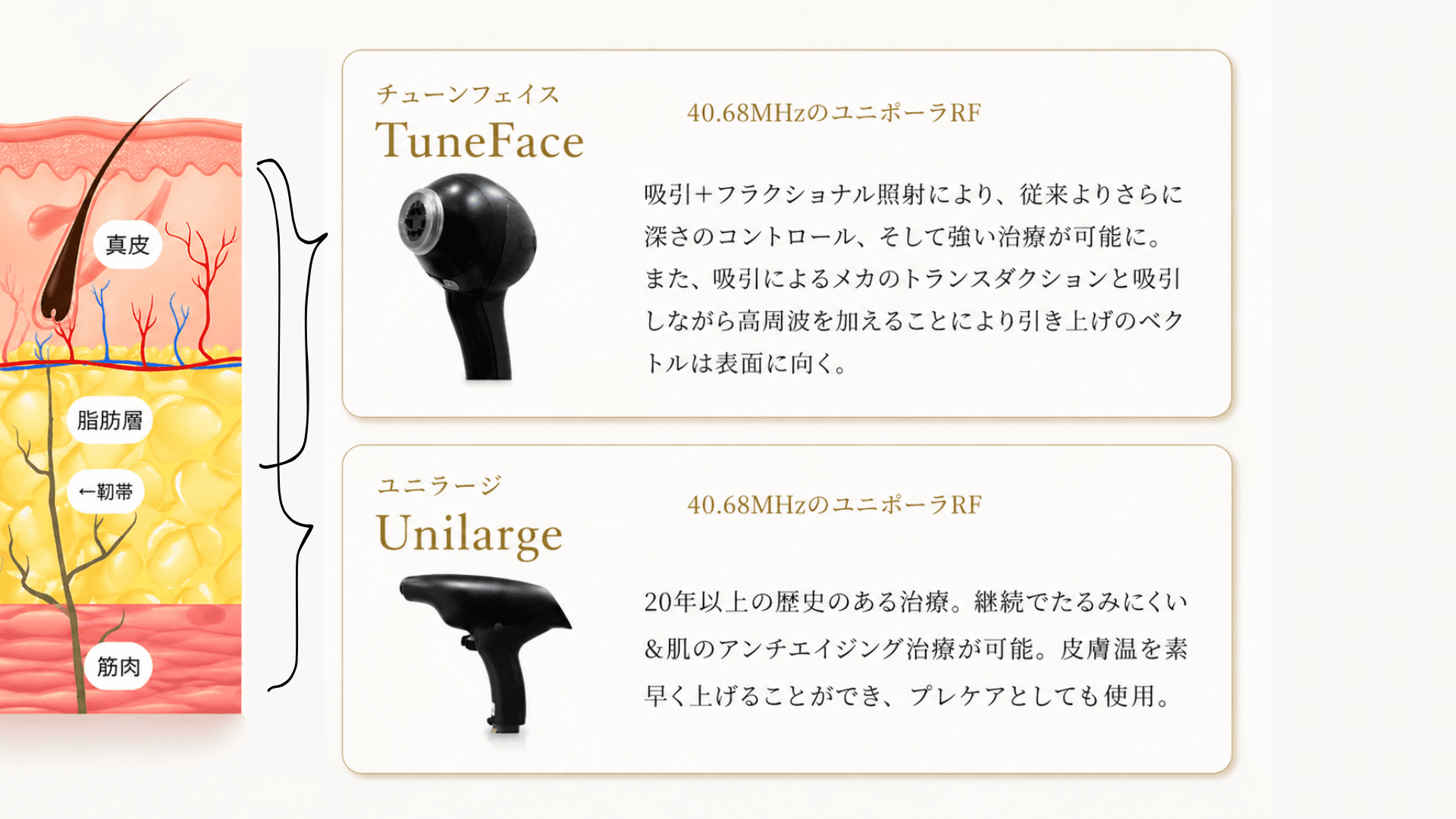 Prime X(チューンリフティング) ハンドピース詳細