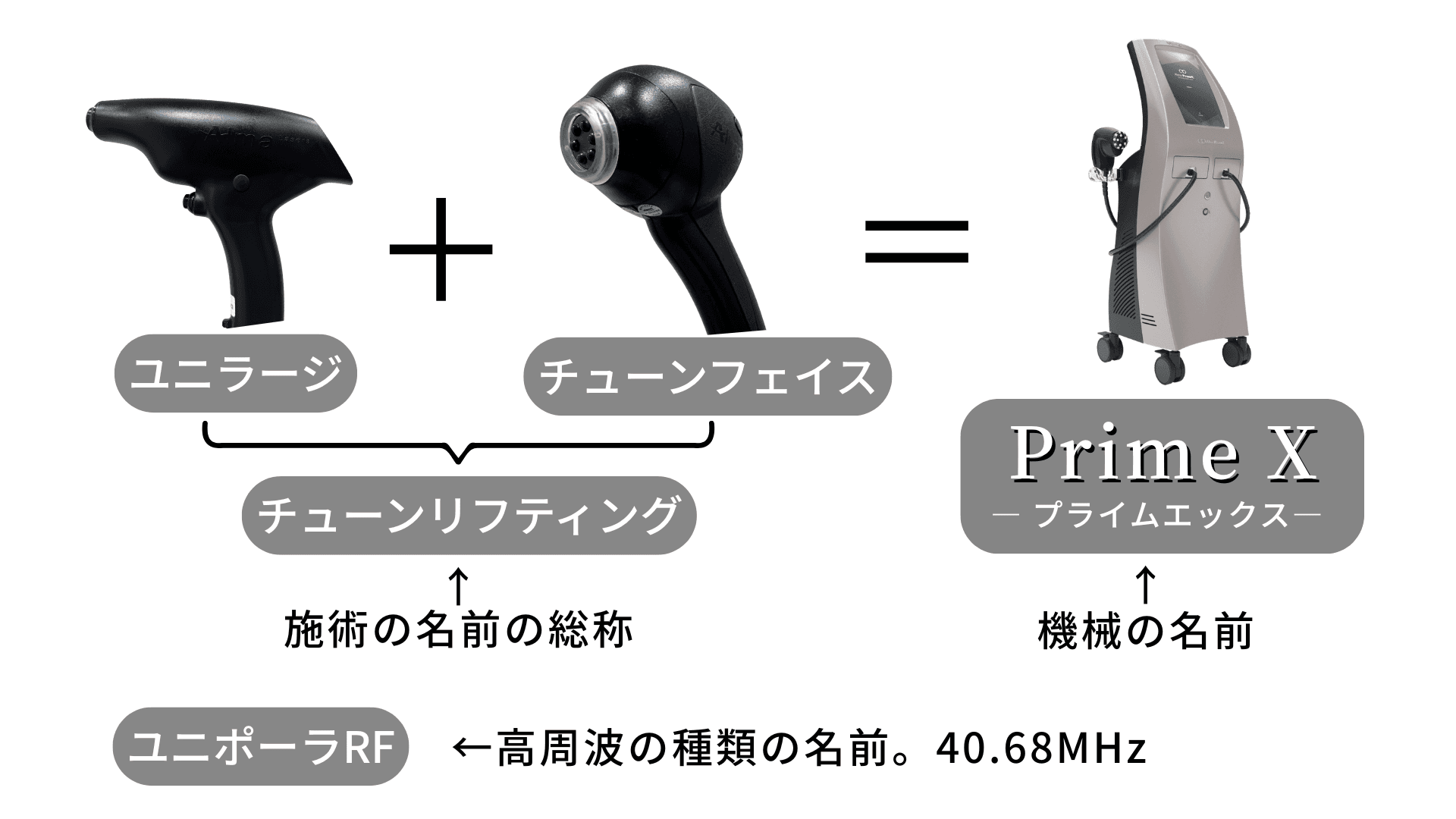 ユニラージ+チューンフェイス=Prime X(チューンリフティング)(PrimeX)