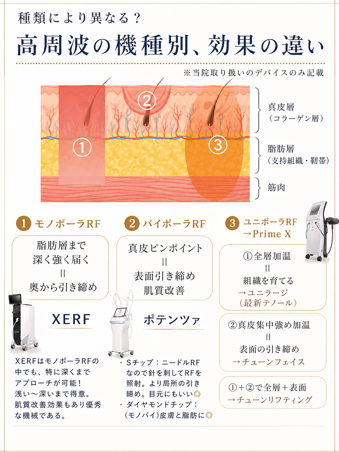 高周波の機種別・効果の違い