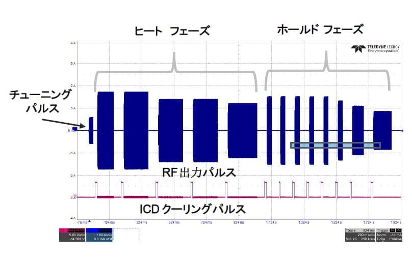 Wave Fit™ pulse