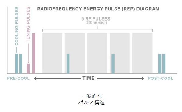 Intelligent Cooling Device™(ICD) 2